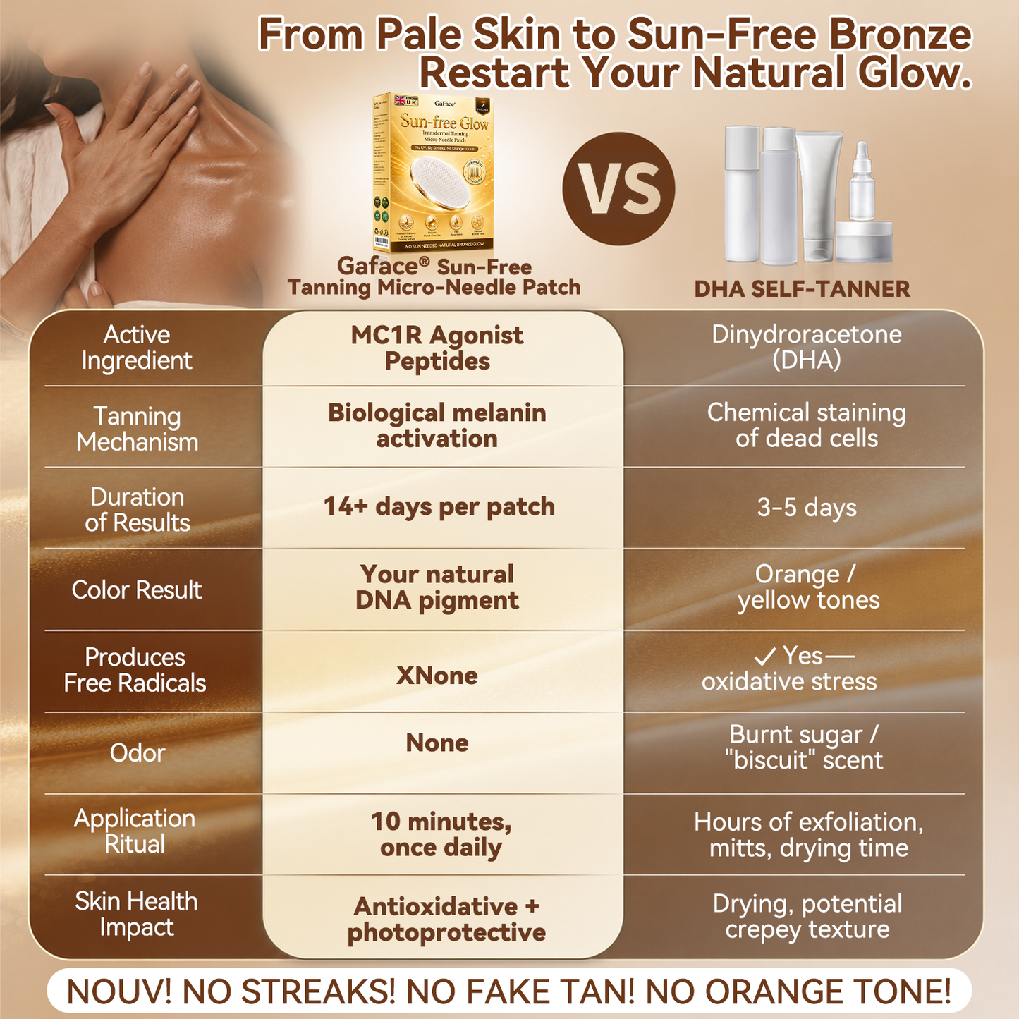✨👍𝗚𝗮𝗳𝗮𝗰𝗲® Sunless Natural Glow Transdermal Tanning Micro-Needle Patch